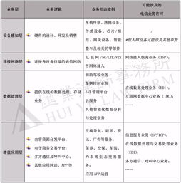 外资车联网之电信业务许可法律合规问题