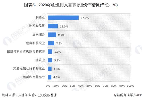 2021年中国人力资源服务市场发展现状分析 最缺工前百职业缺口突破百万人大关，信息服务业务成关键驱动