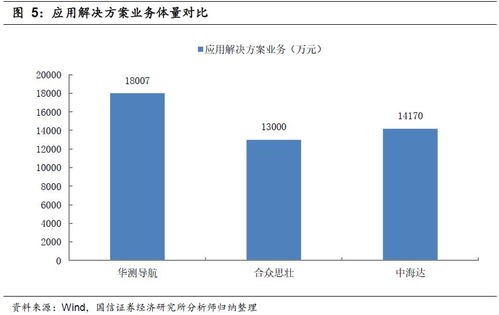 高精度卫星导航定位应用解决方案领导者,引领行业跨越式发展