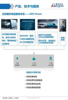 蔚来汽车 全方位解析配套供应商、业务布局与信息服务业务