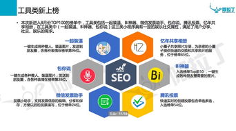 微信小程序8月榜单出炉 零售、社交、游戏成投资新风口