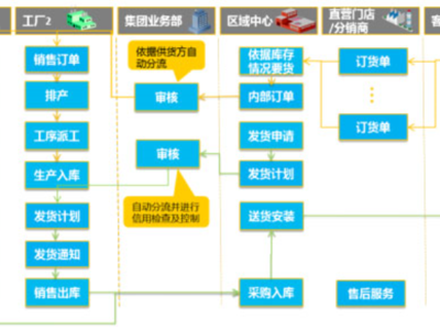 杰诺科技 引领数字化时代的信息服务业务新篇章