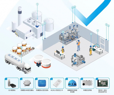 中海达2023中报解析 北斗高精度行业应用深化，海外业务强劲增长
